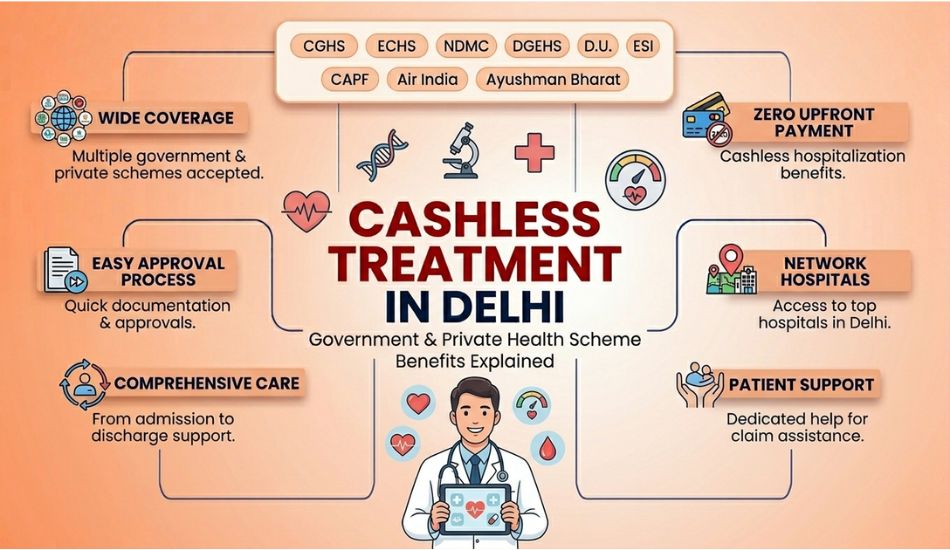 Cashless Treatment in Delhi: Government & Private Health Scheme Benefits Explained