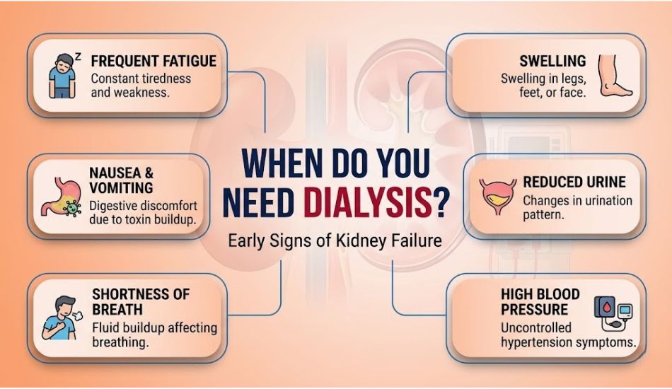 When Do You Need Dialysis? Early Signs of Kidney Failure